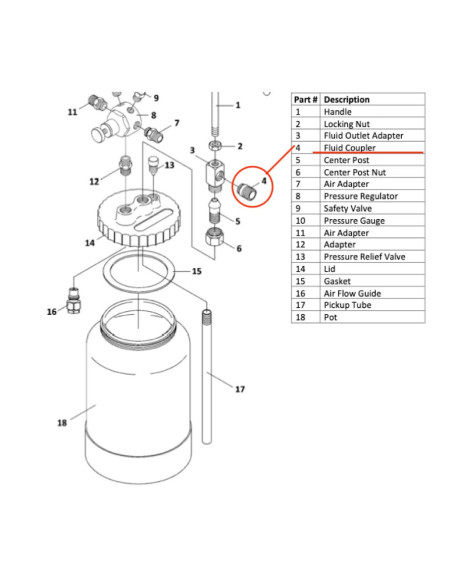 Acoplador de fluidos [Para olla de presión de 2 Qt. ]